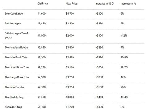 christian dior price list|Christian Dior price range.